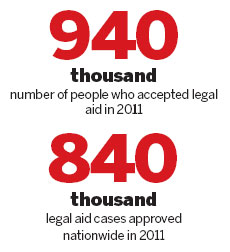 Legal aid helps most vulnerable among us