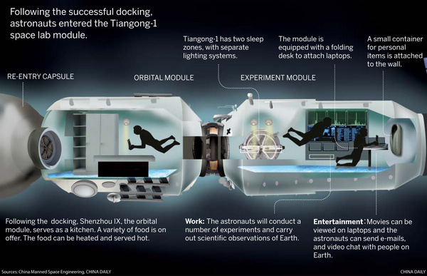 China successfully completes space docking