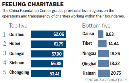 Foundations less than charitable with disclosure