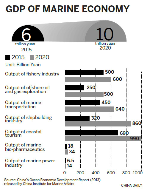 High-tech marine sector steams ahead