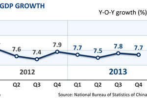 Chinese premier confident over economic growth