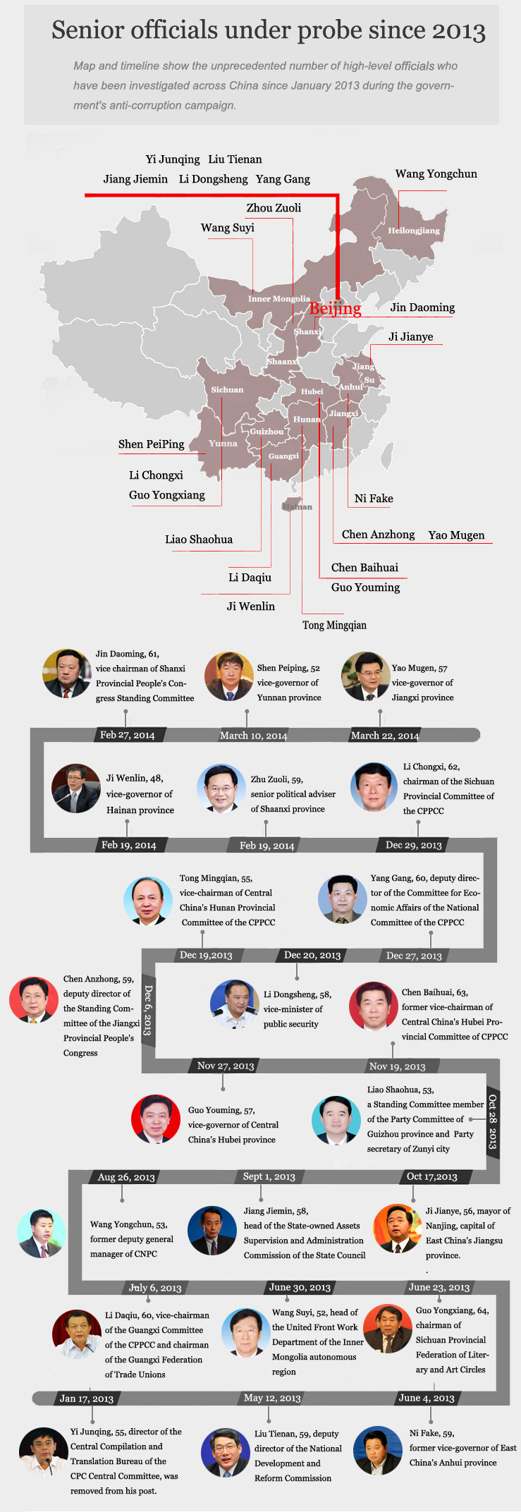 Qinghai official probed for suspected serious violations: CCDI