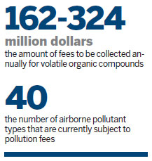 New pollutants fee to curb organic chemicals threat