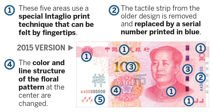 A few things you may not know about Chinese currency