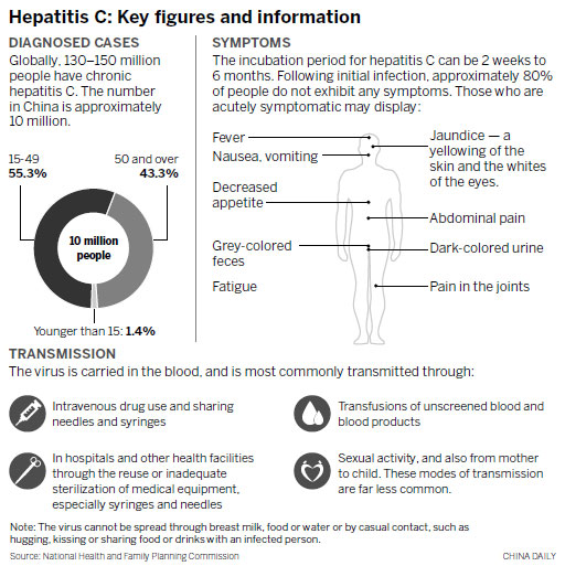 The bitterest pill for hepatitis C patients