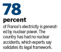 New laws aim at ensuring nuclear safety