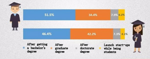 <EM>Gaokao</EM>: Charting differences between rural, urban students