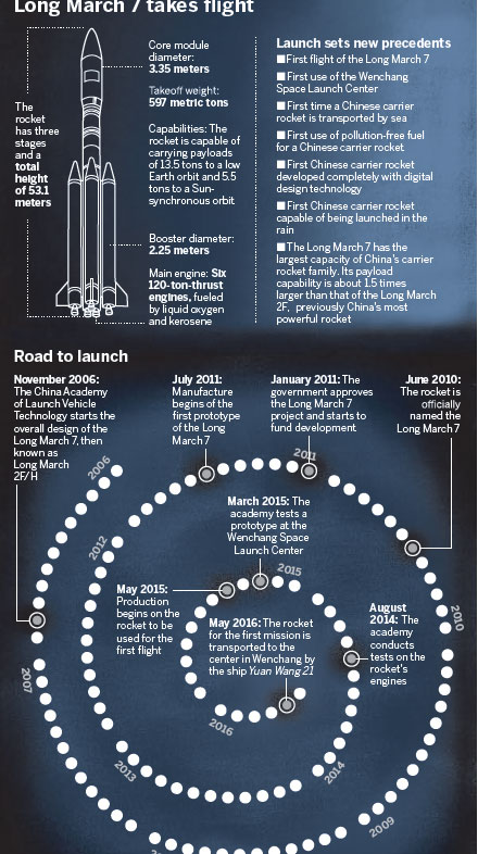 Rocket takes China closer to space station