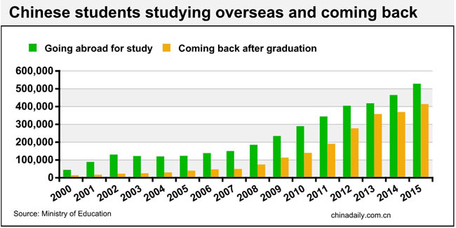 New generation of returnees: Endeavor and compromise