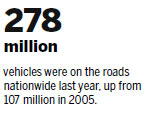 Report: New laws required to reduce traffic risk