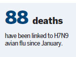 Mutation of H7N9 poses 'no new threat'