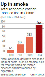 Tobacco's many ills growing too costly