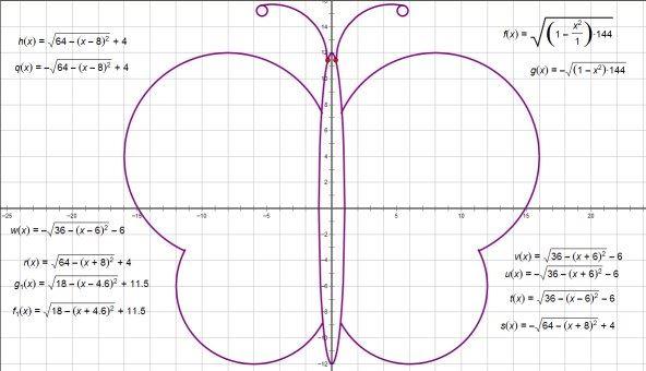 Math is beautiful: Creative middle-school students draw stick-figure girl using functions