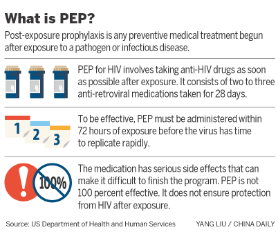 Rule covers HIV as work hazard