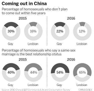 More LGBT plan to reveal sexuality