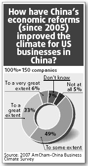 AmCham: Trade gap not the full picture