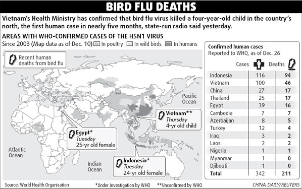 Bird flu still baffles world's top scientists