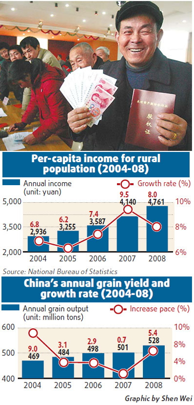 'Grim times for rural earnings'