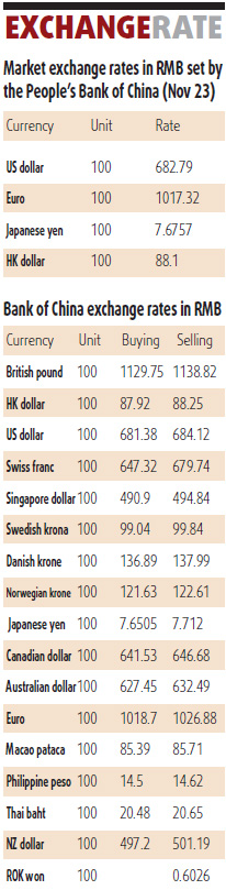 Equities edge up led by consumer firms