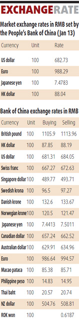 Financial companies lead fall in equities