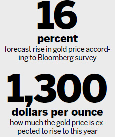 Soros rides the gold wave