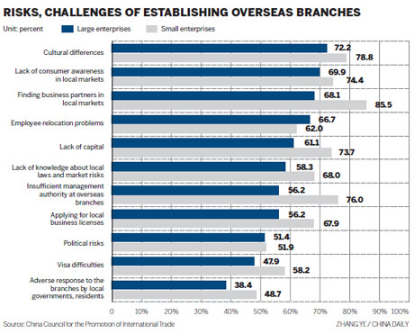 Outbound investment still in beginning stage