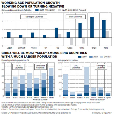 Aging society 'means challenges, opportunities' for insurers