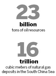 Experts: Manila driven by pursuit of oil, unemployment