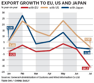 Economic rebound lacks gas