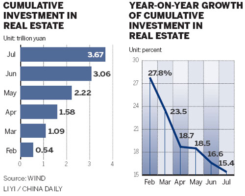 Further property curbs expected