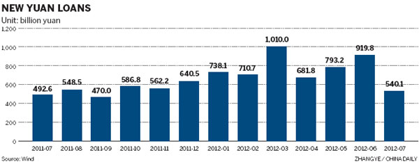 'Big four' banks accelerate new loans