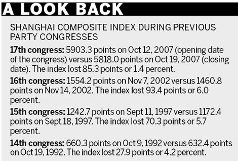 A-share market forecast to rally on positive data