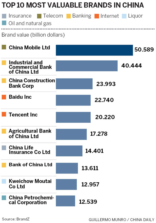 Private firms prove more agile in getting brands recognized