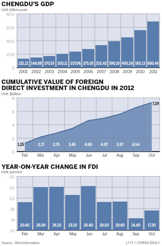 Forum to highlight growth momentum