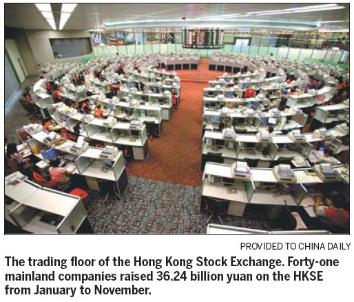 Mainland firms cash in on Hong Kong IPOs