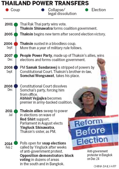 Thai protesters besiege PM's HQ