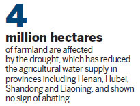 Drought could end 11 years of harvest growth