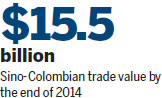 Stronger trade ties, rising investment