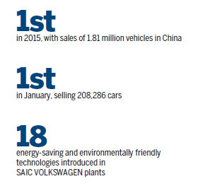 Auto Special:SAIC VOLKSWAGEN unveils green power system in Shanghai