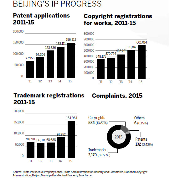 Copyright bureau publishes list of music for protection