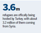 Turkey's refugee card game dicing with failure