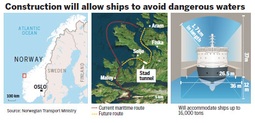 Norway plans world's first ship tunnel at sea, through mountain