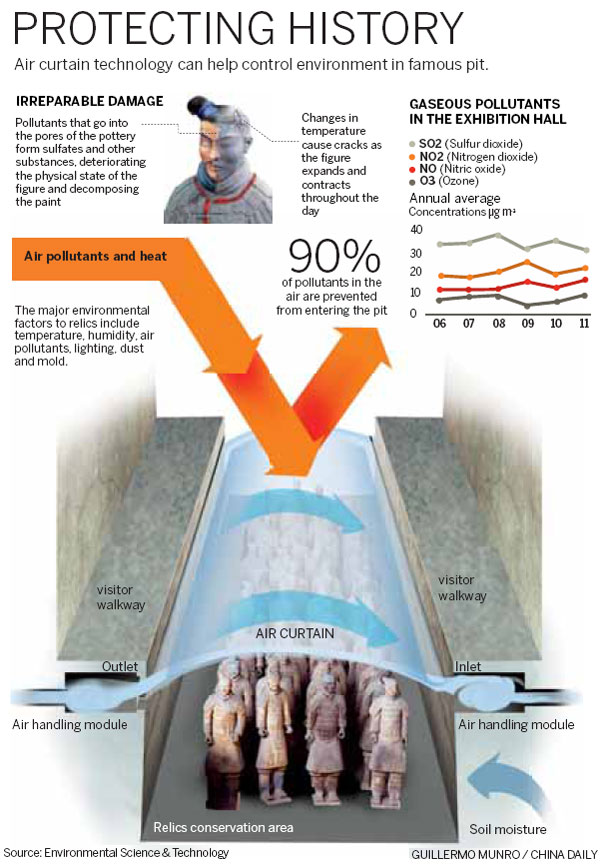 Terracotta Warriors cry out for clean air