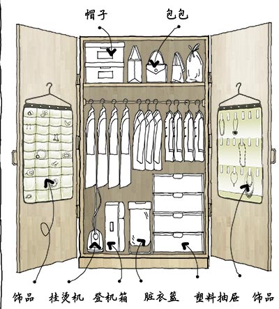 Interior design creates growing space in small houses