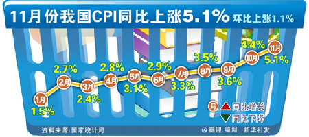 網(wǎng)說這一年：與CPI賽跑很辛苦 物價已經(jīng)過