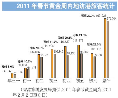 “零負團費”屢屢橫行 港澳購物游何時能降溫？