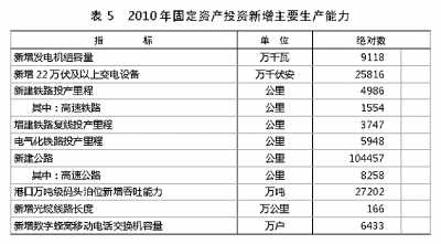 國家統(tǒng)計(jì)局年報(bào)披露去年我國GDP近40萬億元 