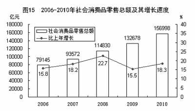 國家統(tǒng)計(jì)局年報(bào)披露去年我國GDP近40萬億元 