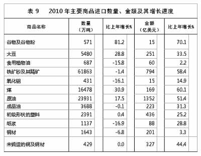 國家統(tǒng)計(jì)局年報(bào)披露去年我國GDP近40萬億元 