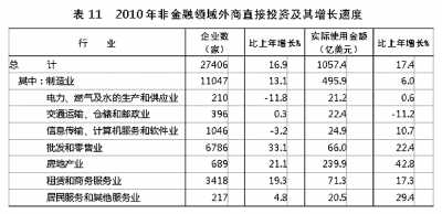 國家統(tǒng)計(jì)局年報(bào)披露去年我國GDP近40萬億元 